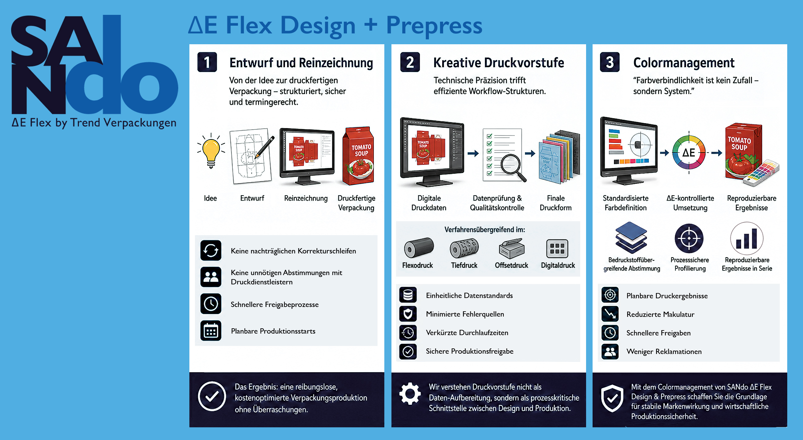 SANdo DeltaFlex Prepress Workflow