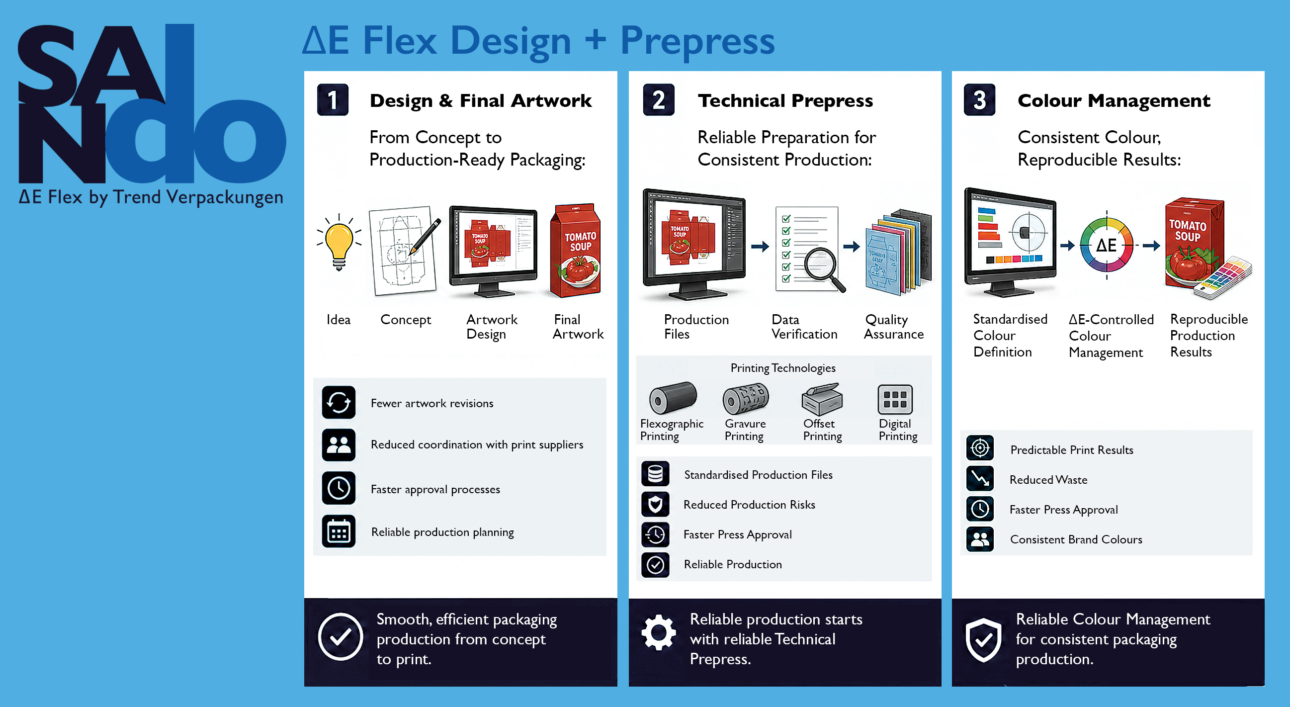 E DeltaE Design Prepress Workflow